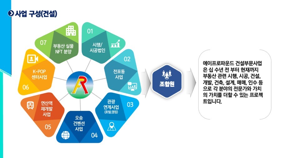 프리젠테이션 사업계획서PPT 회사소개서PPT디자인 더레이아웃입니다