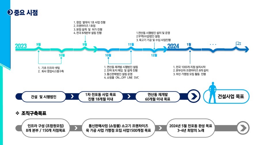 프리젠테이션 사업계획서PPT 회사소개서PPT디자인 더레이아웃입니다