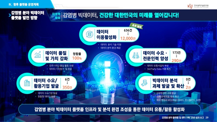 프리젠테이션 사업계획서PPT 회사소개서PPT디자인 더레이아웃입니다