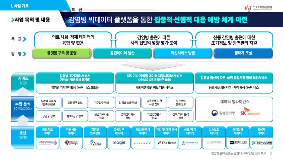 프리젠테이션 사업계획서PPT 회사소개서PPT디자인 더레이아웃입니다