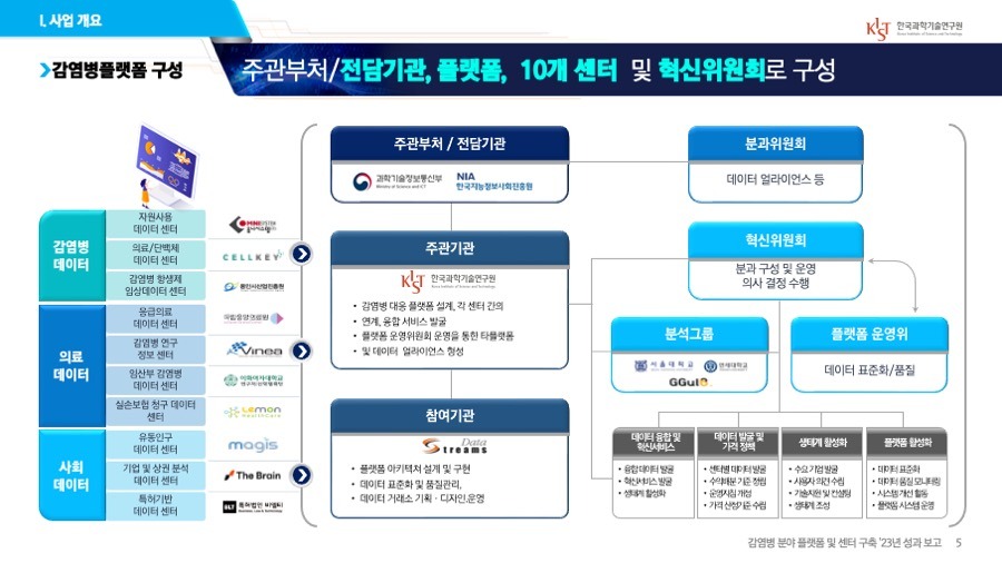 프리젠테이션 사업계획서PPT 회사소개서PPT디자인 더레이아웃입니다