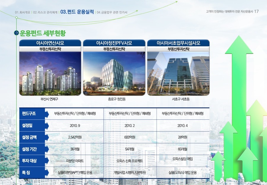 프리젠테이션 사업계획서PPT 회사소개서PPT디자인 더레이아웃입니다