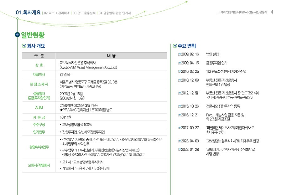 프리젠테이션 사업계획서PPT 회사소개서PPT디자인 더레이아웃입니다