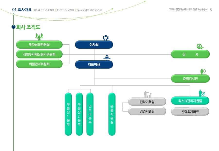 프리젠테이션 사업계획서PPT 회사소개서PPT디자인 더레이아웃입니다