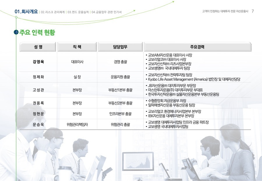 프리젠테이션 사업계획서PPT 회사소개서PPT디자인 더레이아웃입니다