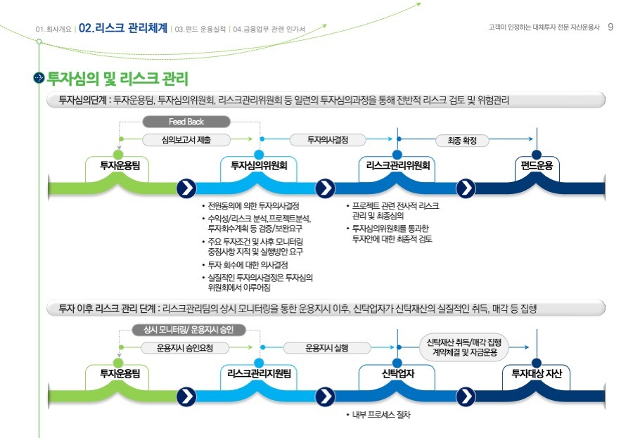 프리젠테이션 사업계획서PPT 회사소개서PPT디자인 더레이아웃입니다