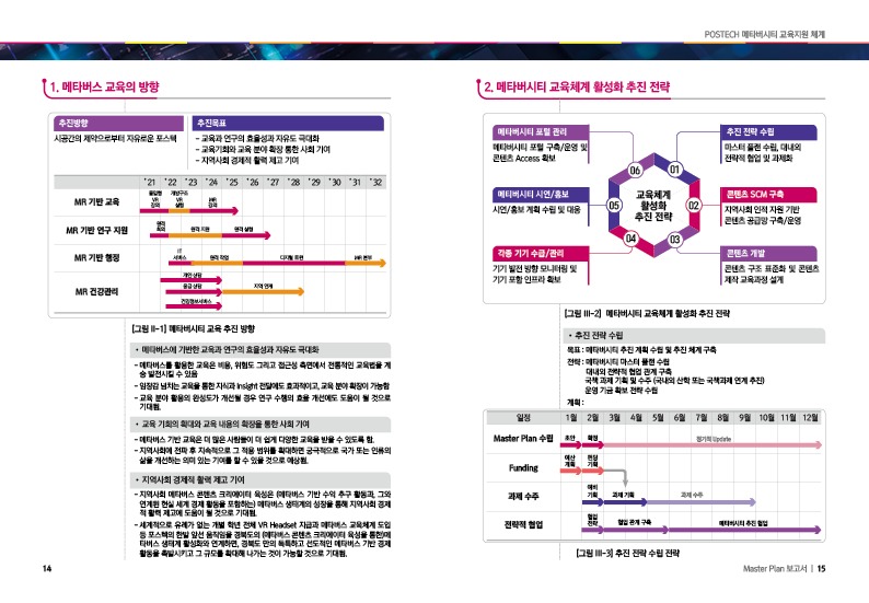 사업계획서PPT회사 파워포인트디자인 사업보고서 PPT대행 PPT편집 사업계획서피피티 입찰제안서 피피티작성 기술제안서 피피티편집 설립계획서 피피티편집 회사사업계획서 기업소개PPT PPT제안서디자인 제안서PPT PPT디자이너 제품제안서ppt 연구보고서 상품소개PPT PPT제작대행