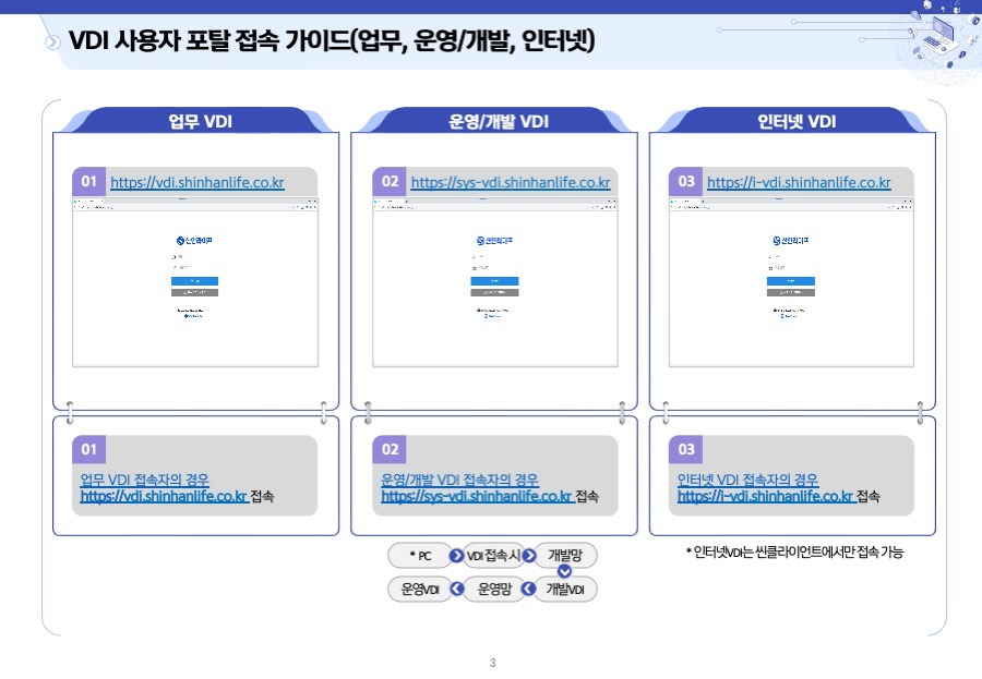 사용자메뉴얼 피피디디자인 ppt메뉴얼 피피티메뉴얼 메뉴얼제작