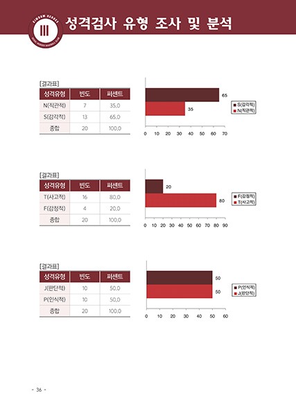 한글제안서 한글편집 hwp hwp편집 한글편집제작 아래한글 제작은 더레이아웃입니다