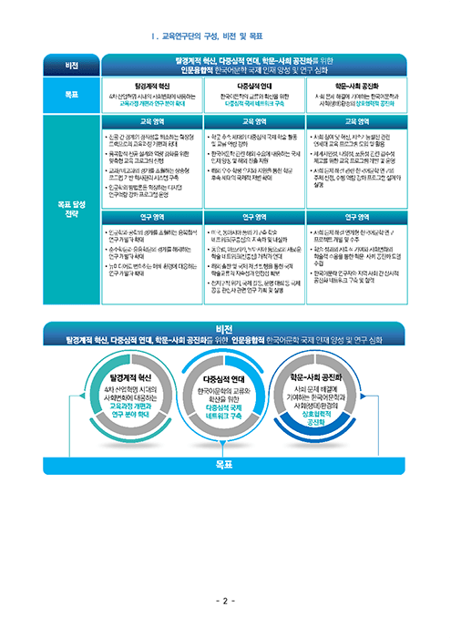 한글제안서 한글편집 hwp hwp편집 한글편집제작 아래한글편집 한글보고서 한글편집디자인